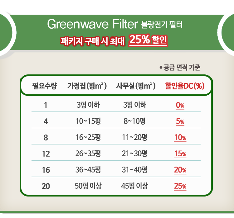 Greenwave-Filter_01.gif
